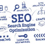 Effective SEO is an Investment in Time