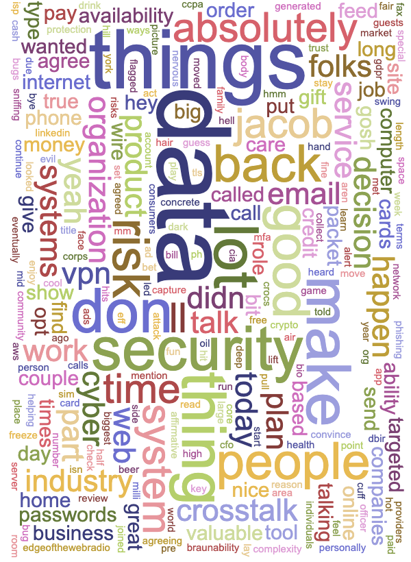 An interview transcript, arranged into wordart