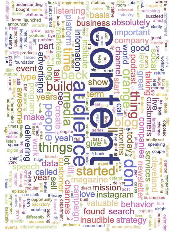 Joe Pulizzi Transcript EP328 Wordcloud