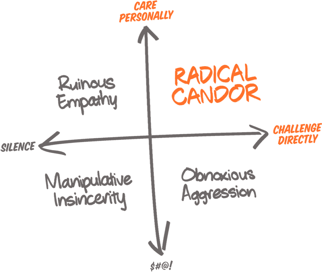 Kim Scott Of Radical Candor Revising Your Radical Candor Kim Scott Of Radical Candor Revising Your Radical Candor