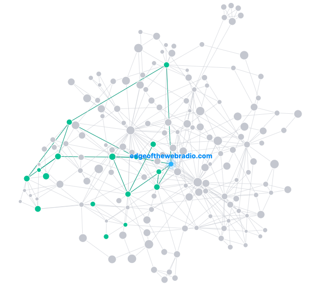 Link-graph EDGE of the Web Inbound Link Network